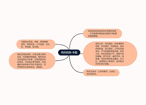 风热犯肺-中医