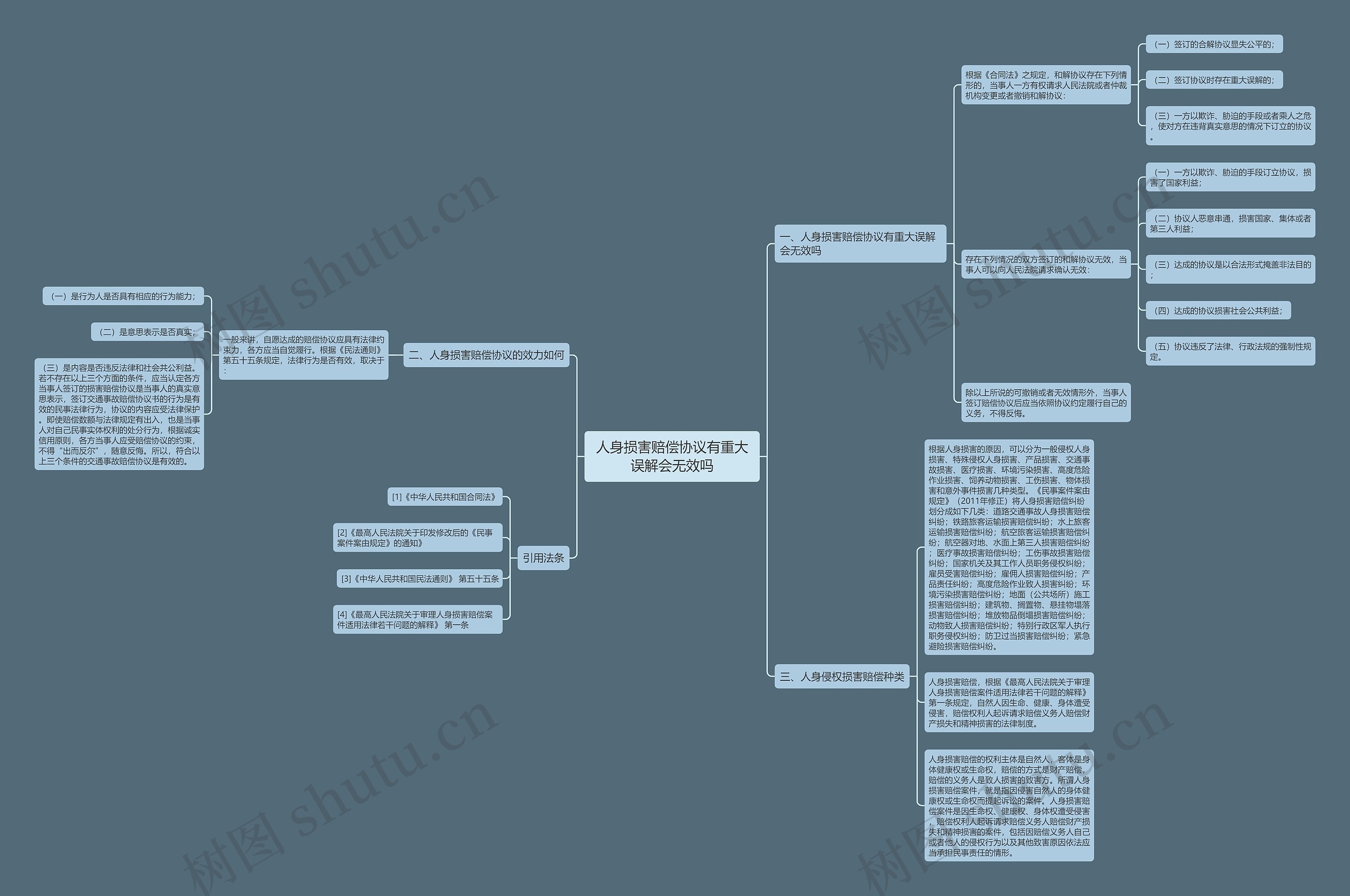 人身损害赔偿协议有重大误解会无效吗 人身损害赔偿协议有重大误解会无效吗