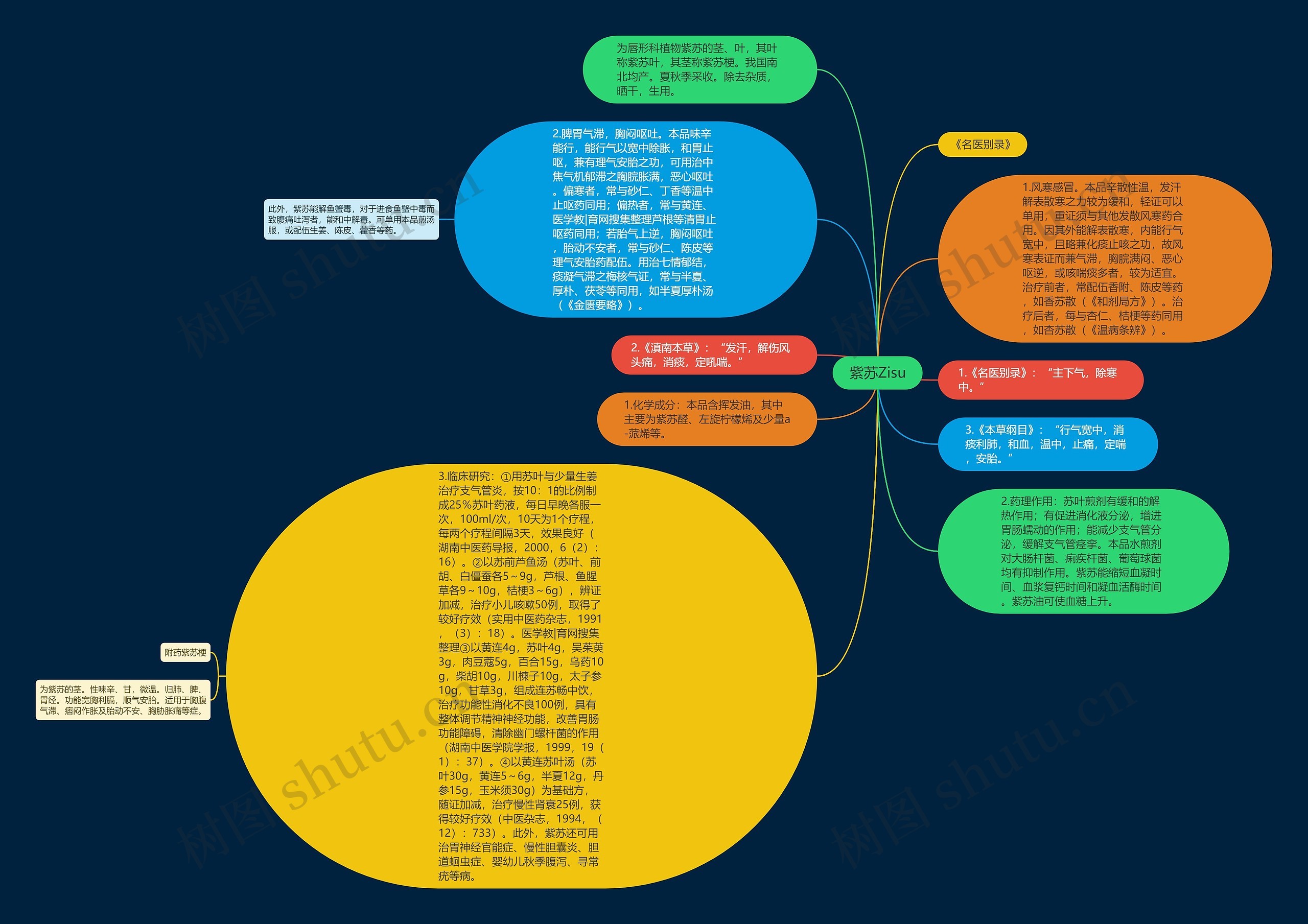 紫苏Zisu思维导图