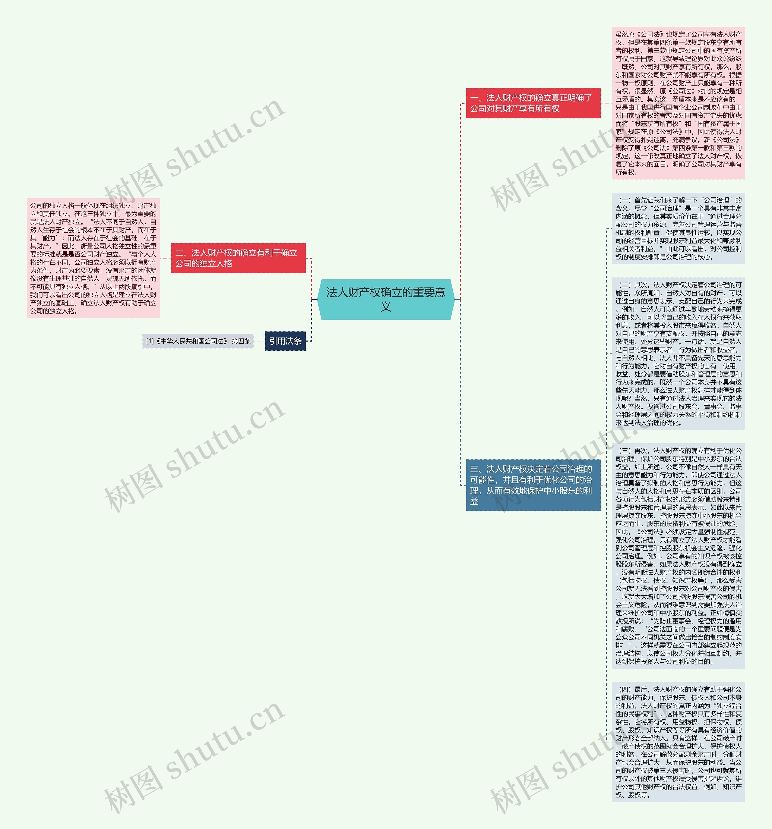 法人财产权确立的重要意义思维导图