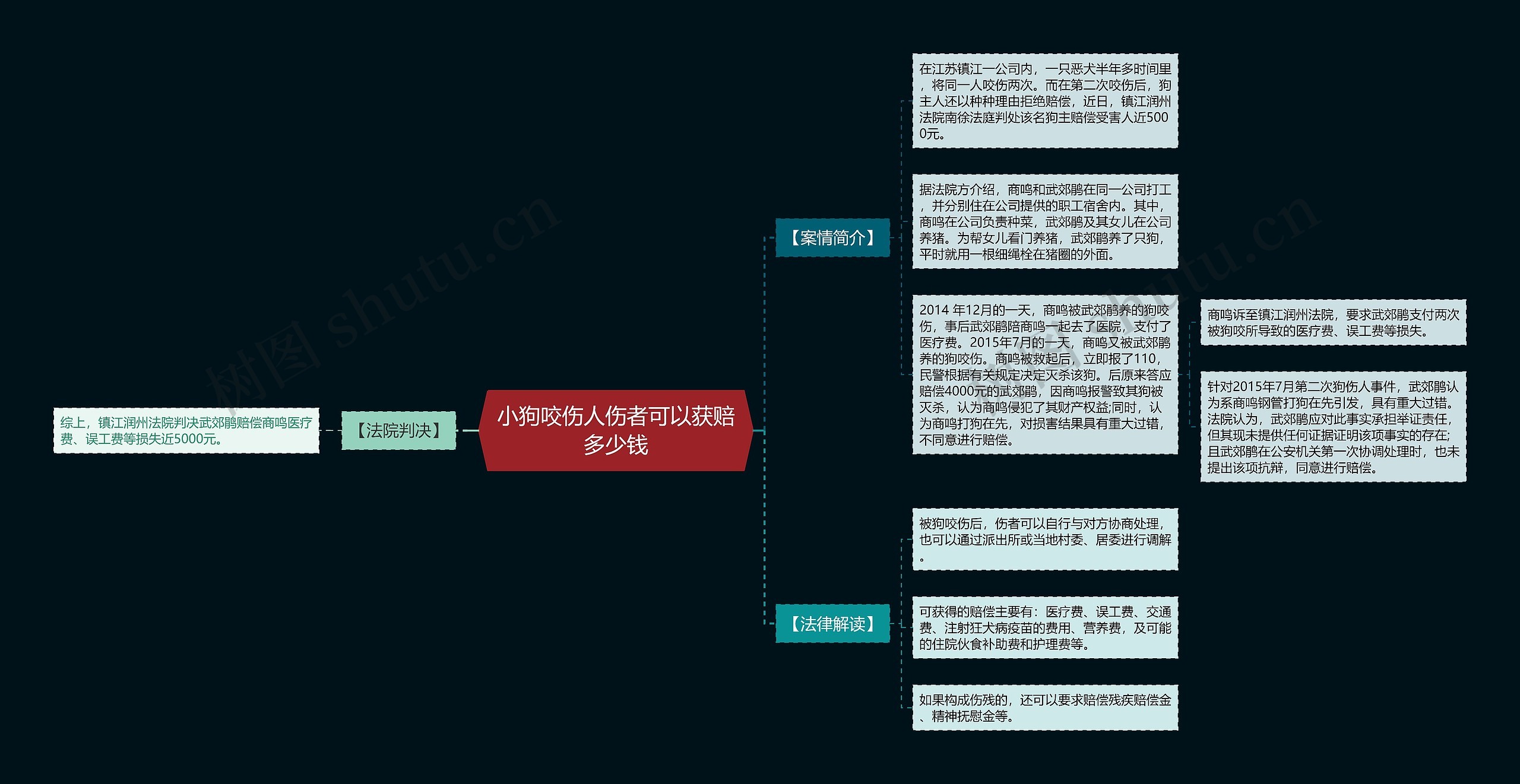 小狗咬伤人伤者可以获赔多少钱
