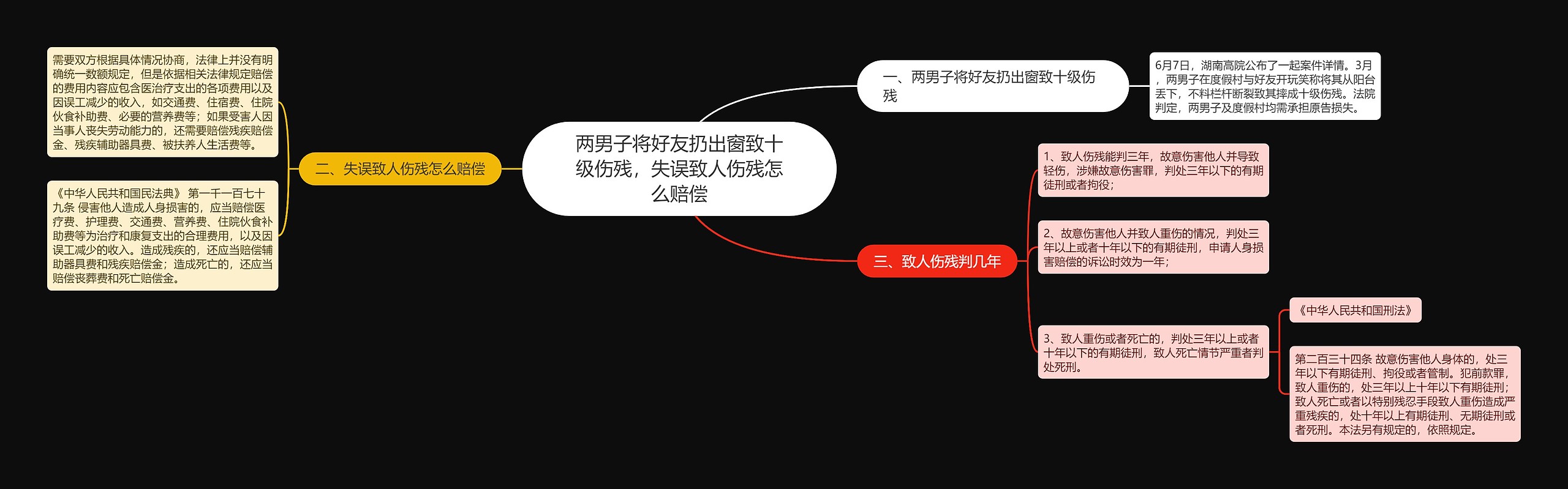 两男子将好友扔出窗致十级伤残，失误致人伤残怎么赔偿思维导图