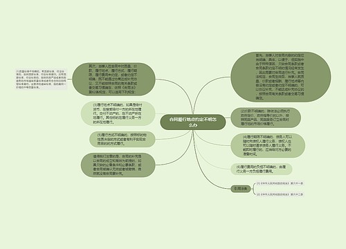 合同履行地点约定不明怎么办