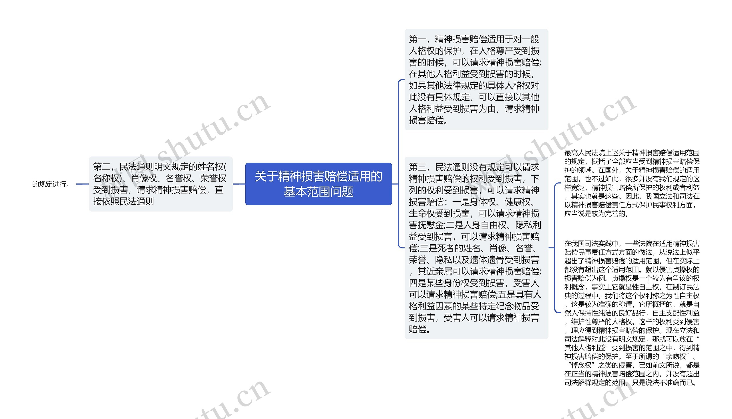 关于精神损害赔偿适用的基本范围问题