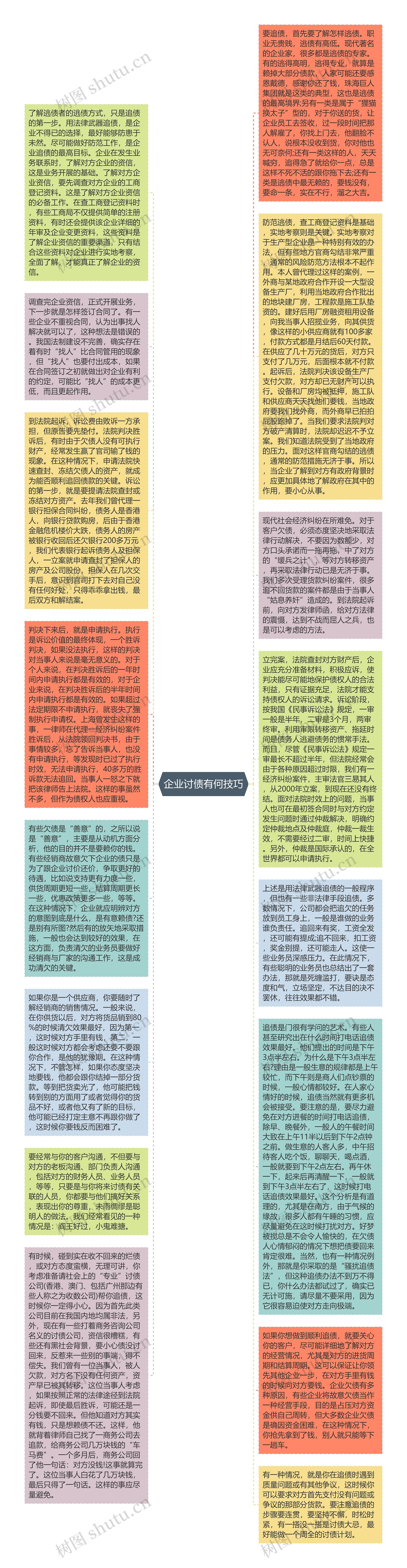 企业讨债有何技巧思维导图