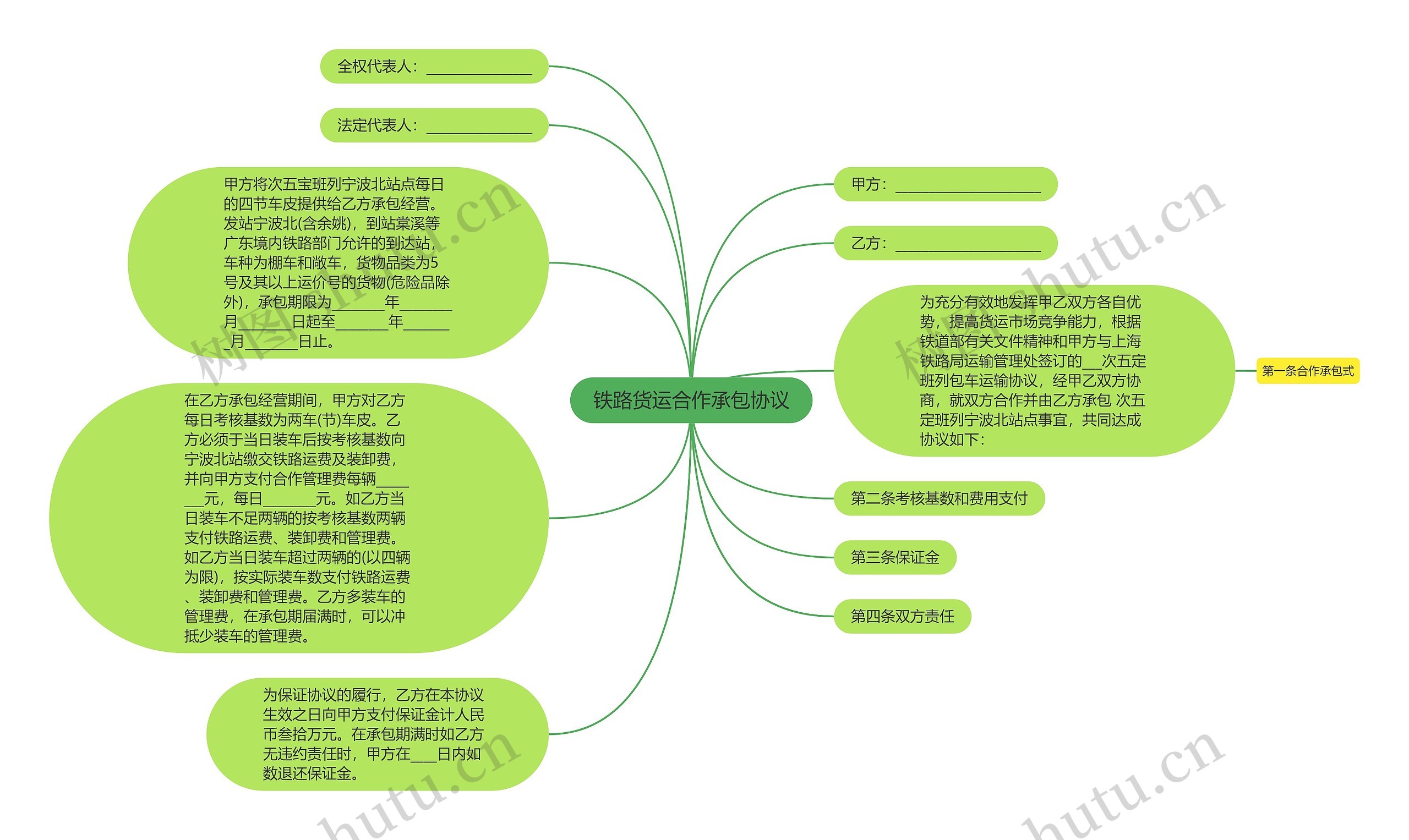 铁路货运合作承包协议