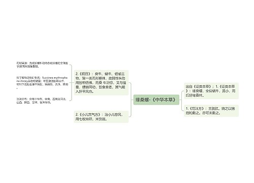 缘桑螺-《中华本草》