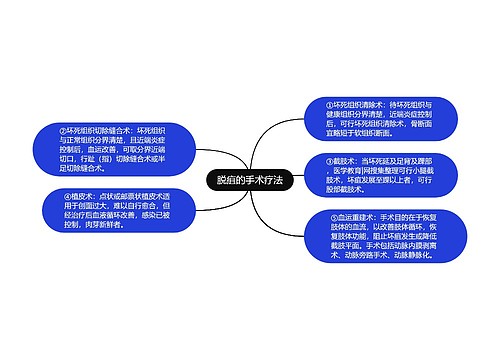 脱疽的手术疗法