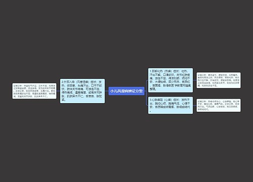 小儿风湿病辨证分型