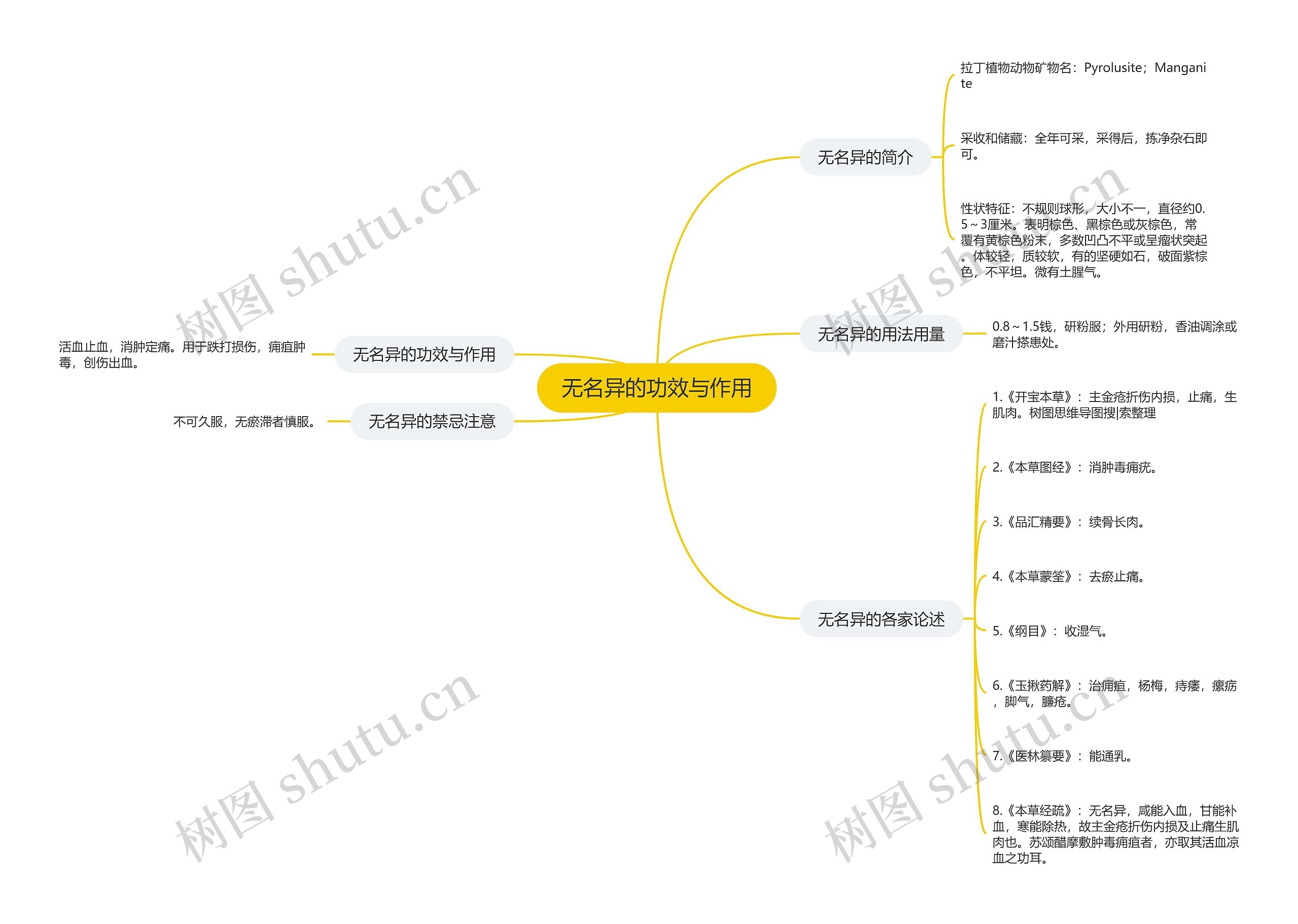 无名异的功效与作用 无名异的功效与作用