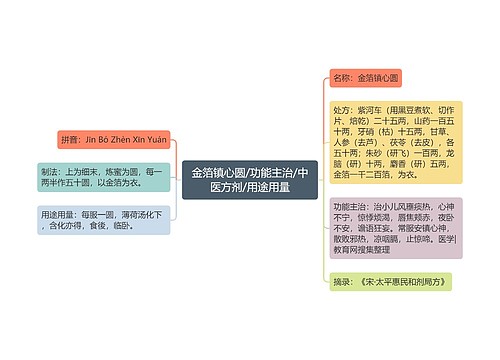 金箔镇心圆/功能主治/中医方剂/用途用量