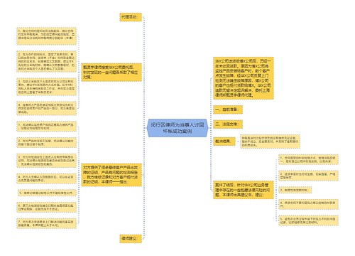 闵行区律师为当事人讨回坏帐成功案例