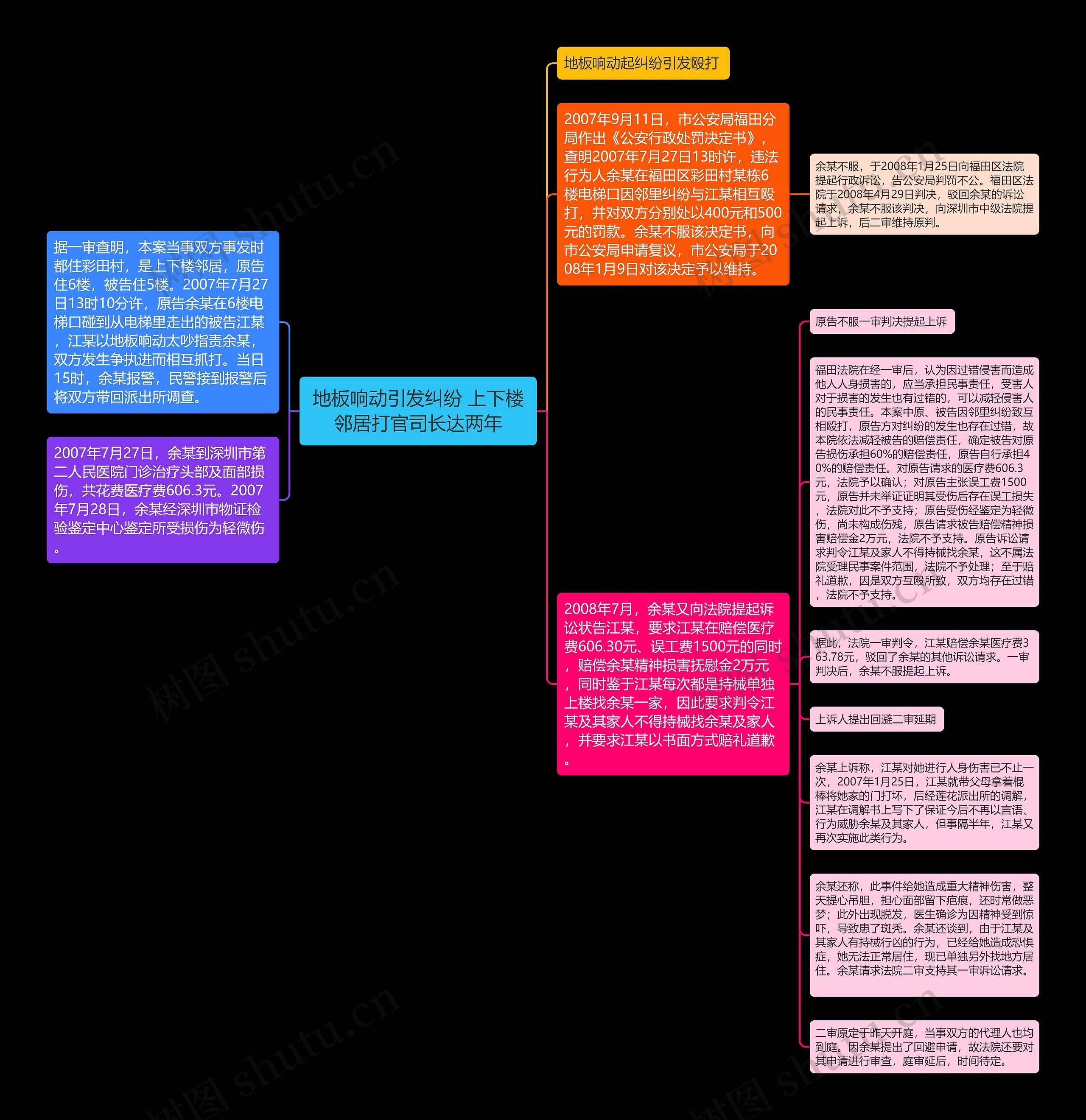 地板响动引发纠纷 上下楼邻居打官司长达两年思维导图