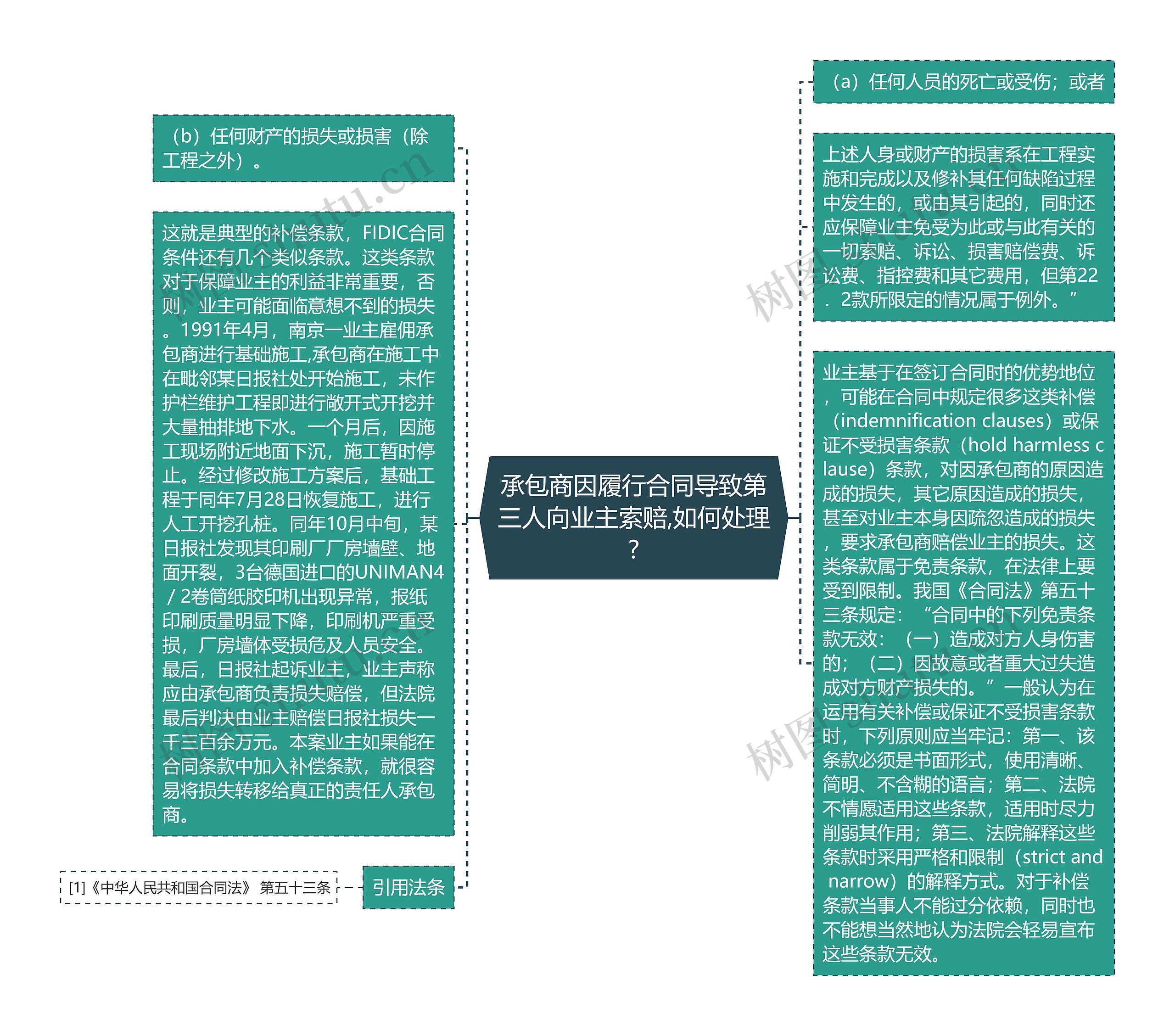 承包商因履行合同导致第三人向业主索赔,如何处理? 承包商因履行合同导致第三人向业主索赔,如何处理?