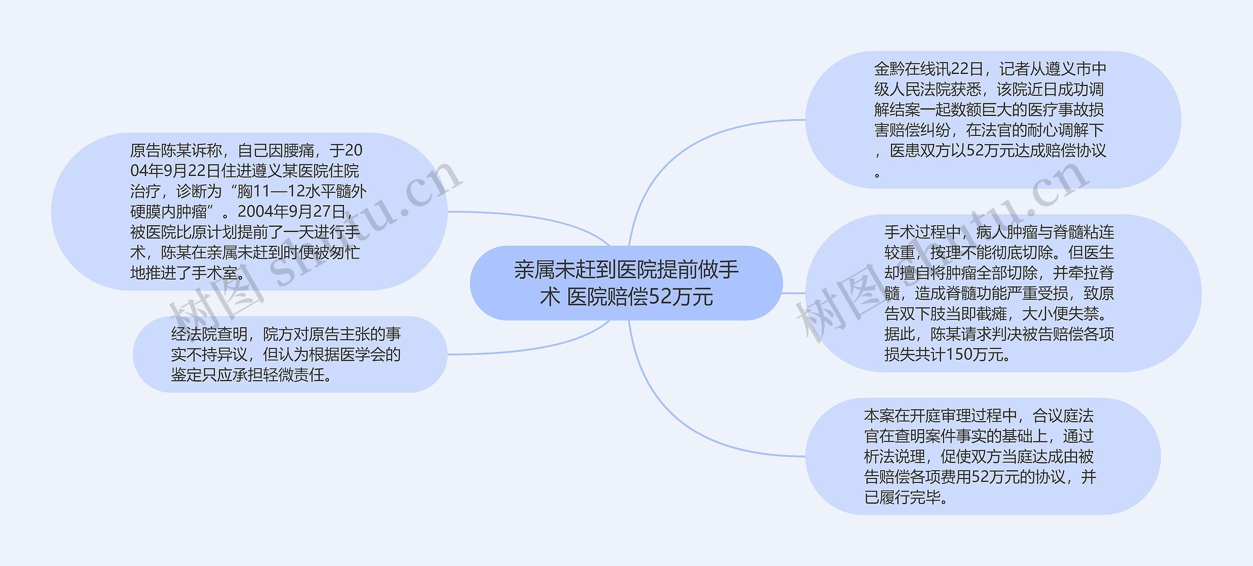 亲属未赶到医院提前做手术 医院赔偿52万元