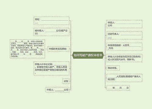 如何写破产债权申报书