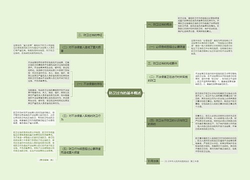 防卫过当的基本概述