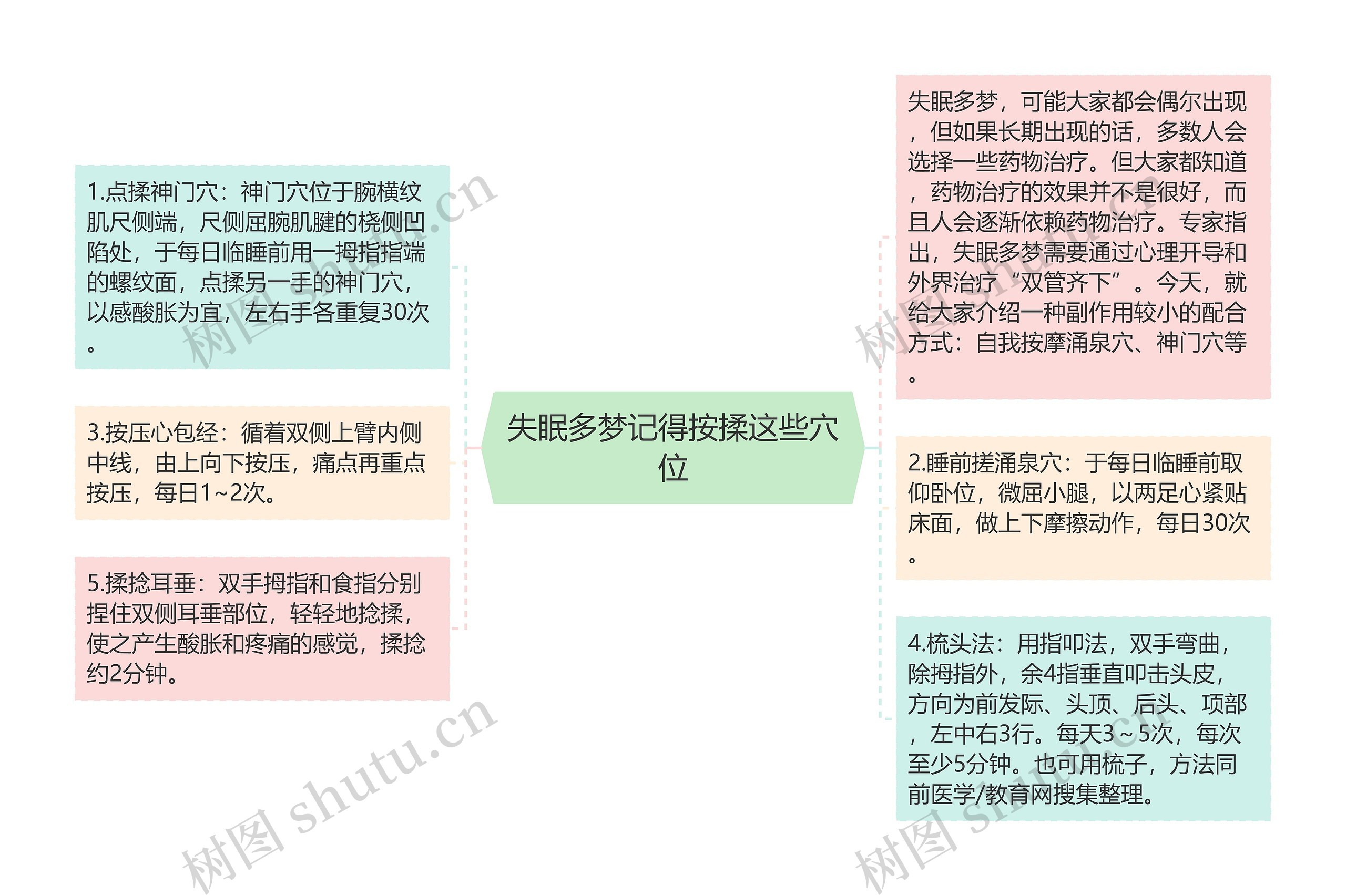 失眠多梦记得按揉这些穴位