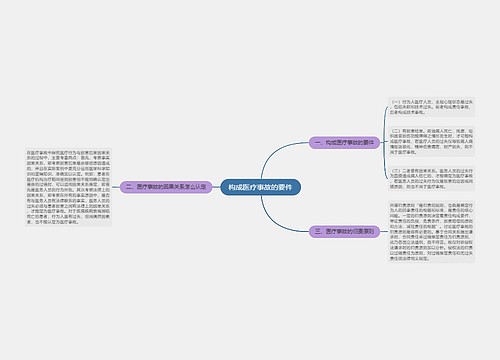 构成医疗事故的要件