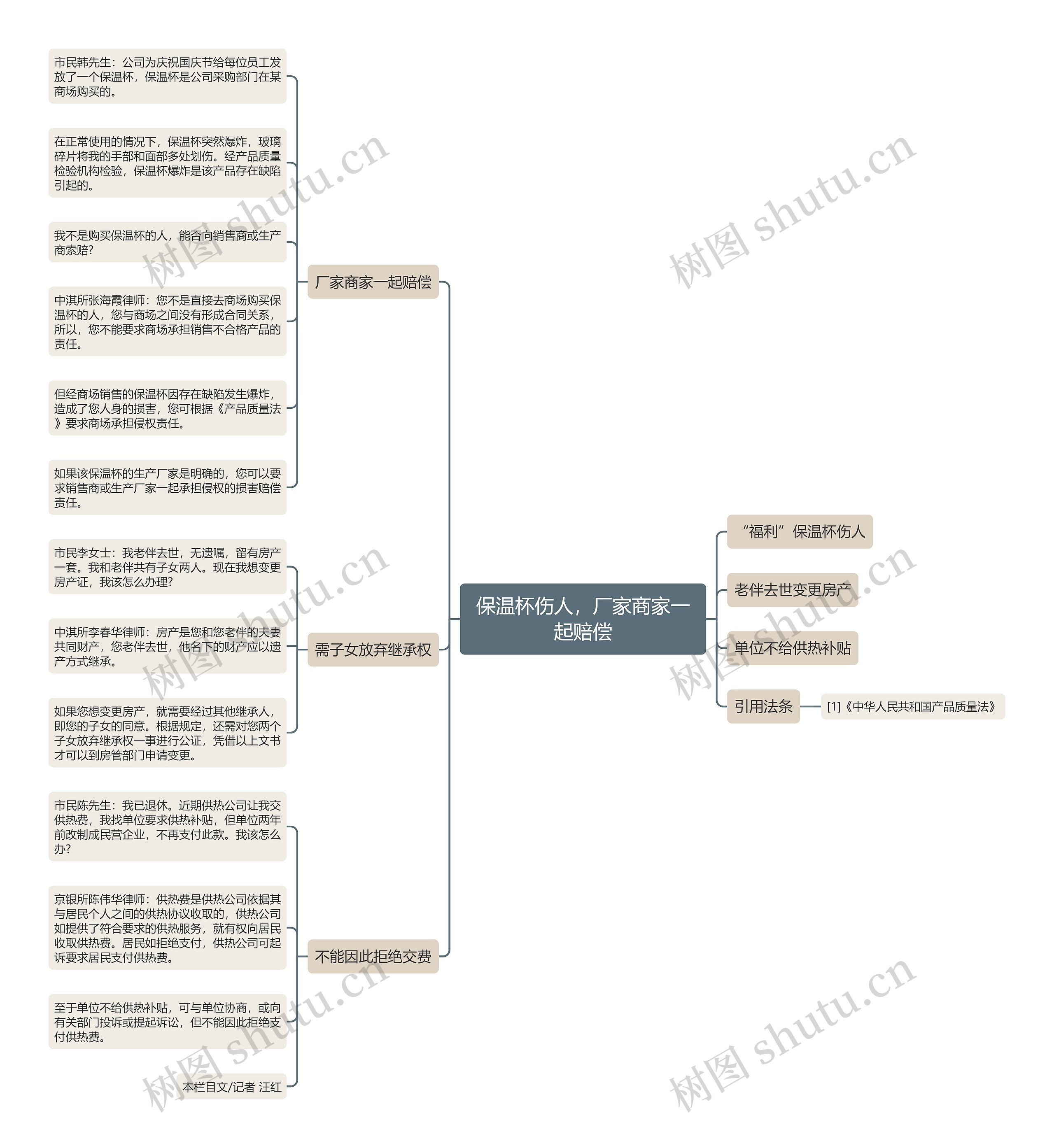 保温杯伤人，厂家商家一起赔偿思维导图