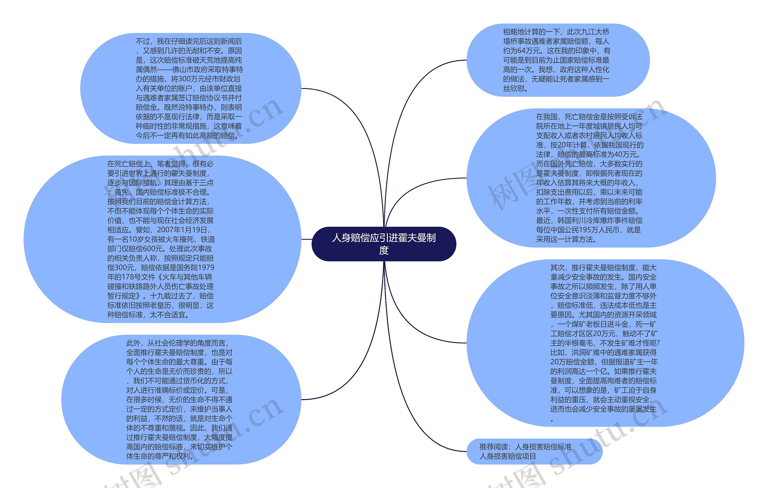 人身赔偿应引进霍夫曼制度思维导图