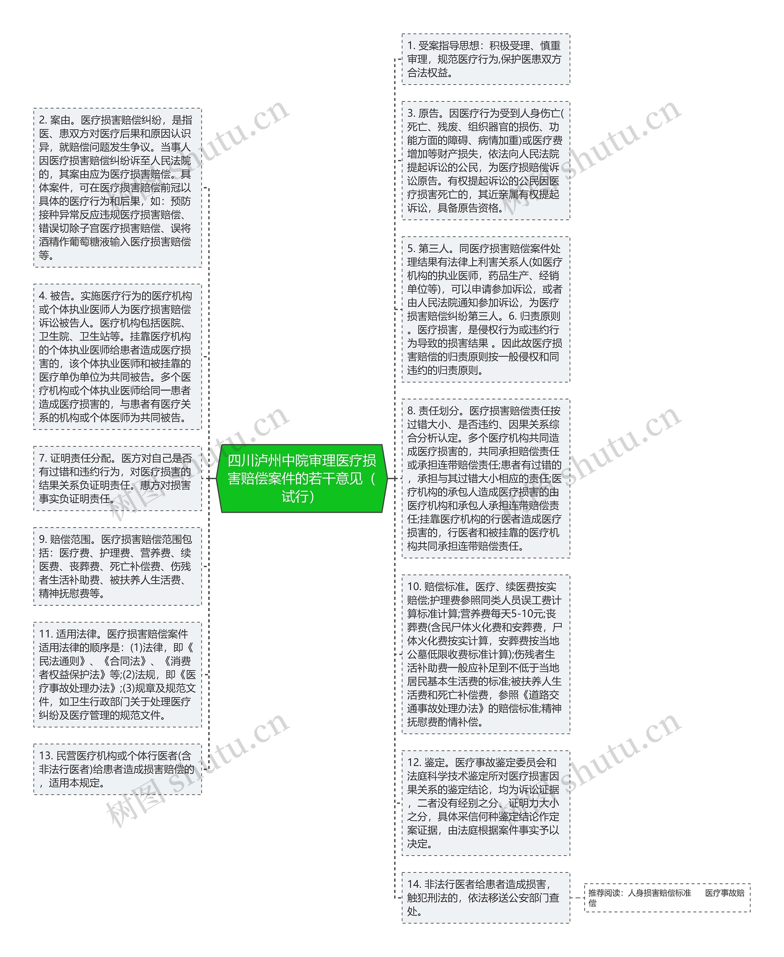 四川泸州中院审理医疗损害赔偿案件的若干意见（试行）