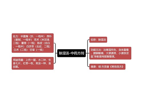 除湿汤-中药方剂