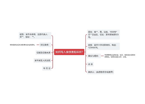 如何写人身损害起诉状?