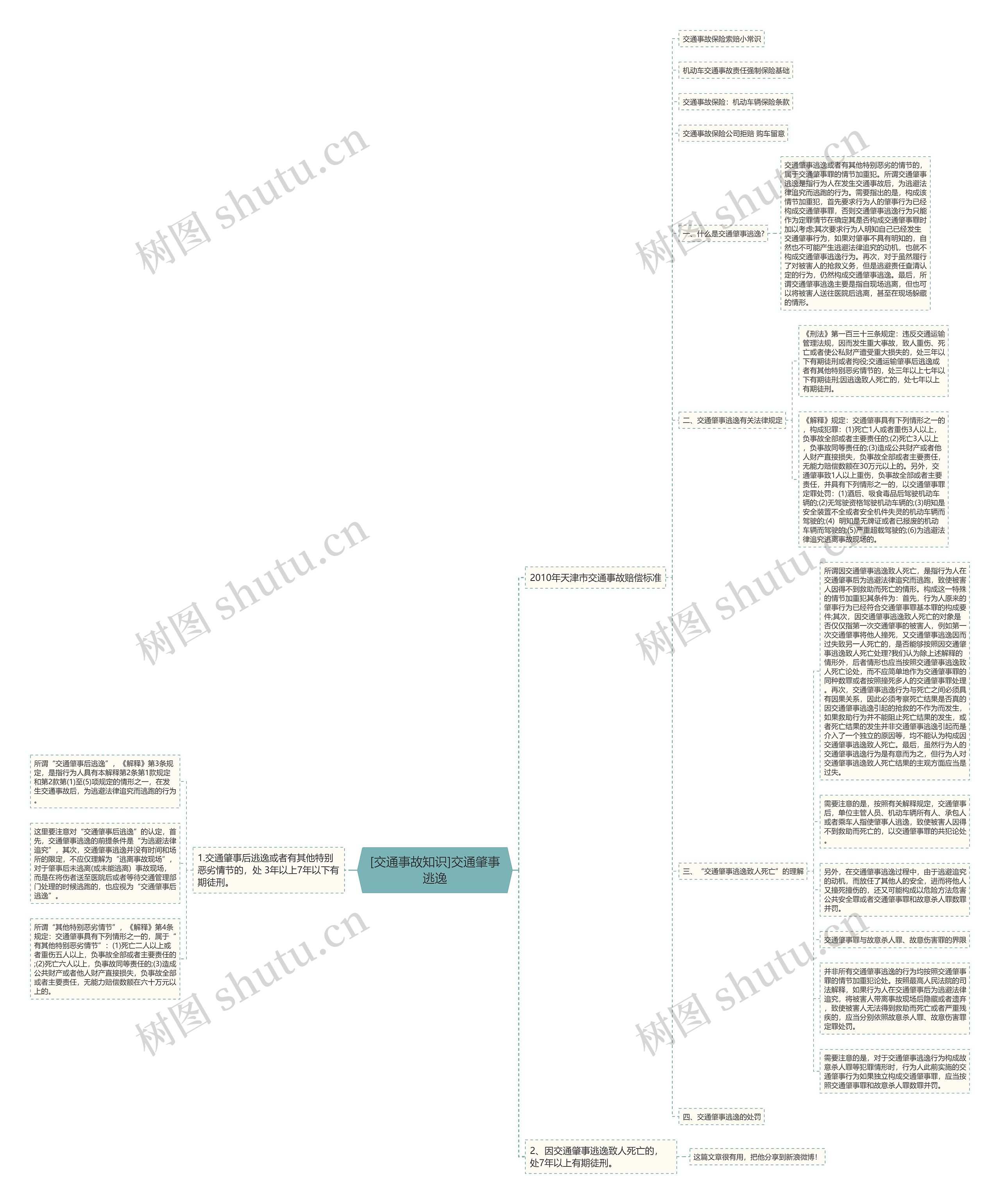 [交通事故知识]交通肇事逃逸思维导图