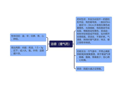 浴香（理气药）