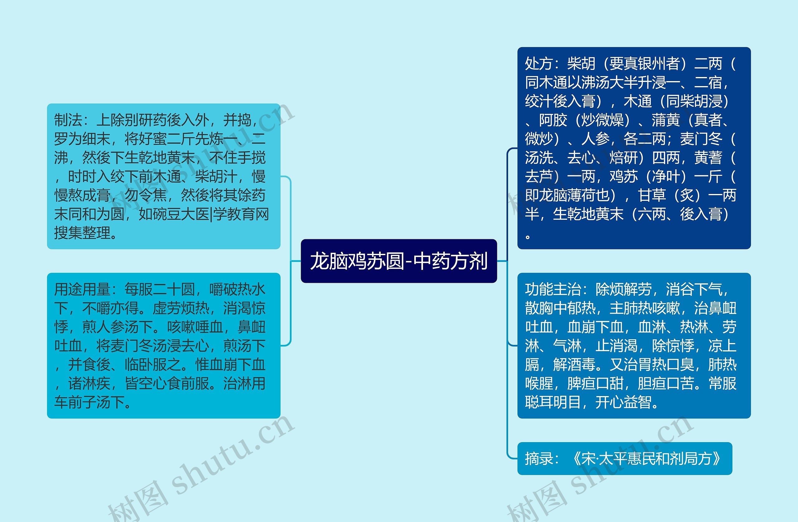 龙脑鸡苏圆-中药方剂