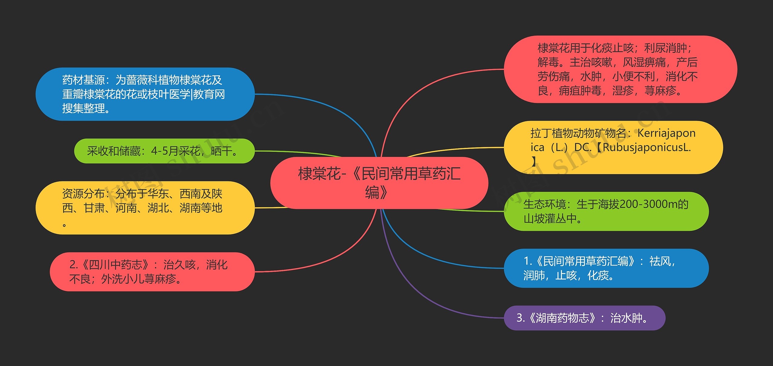 棣棠花-《民间常用草药汇编》