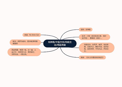 如神散/中医方剂/功能主治/用途用量