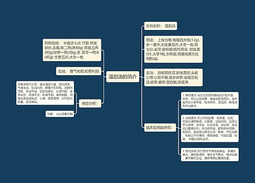 温胆汤的简介