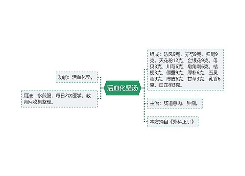 活血化坚汤