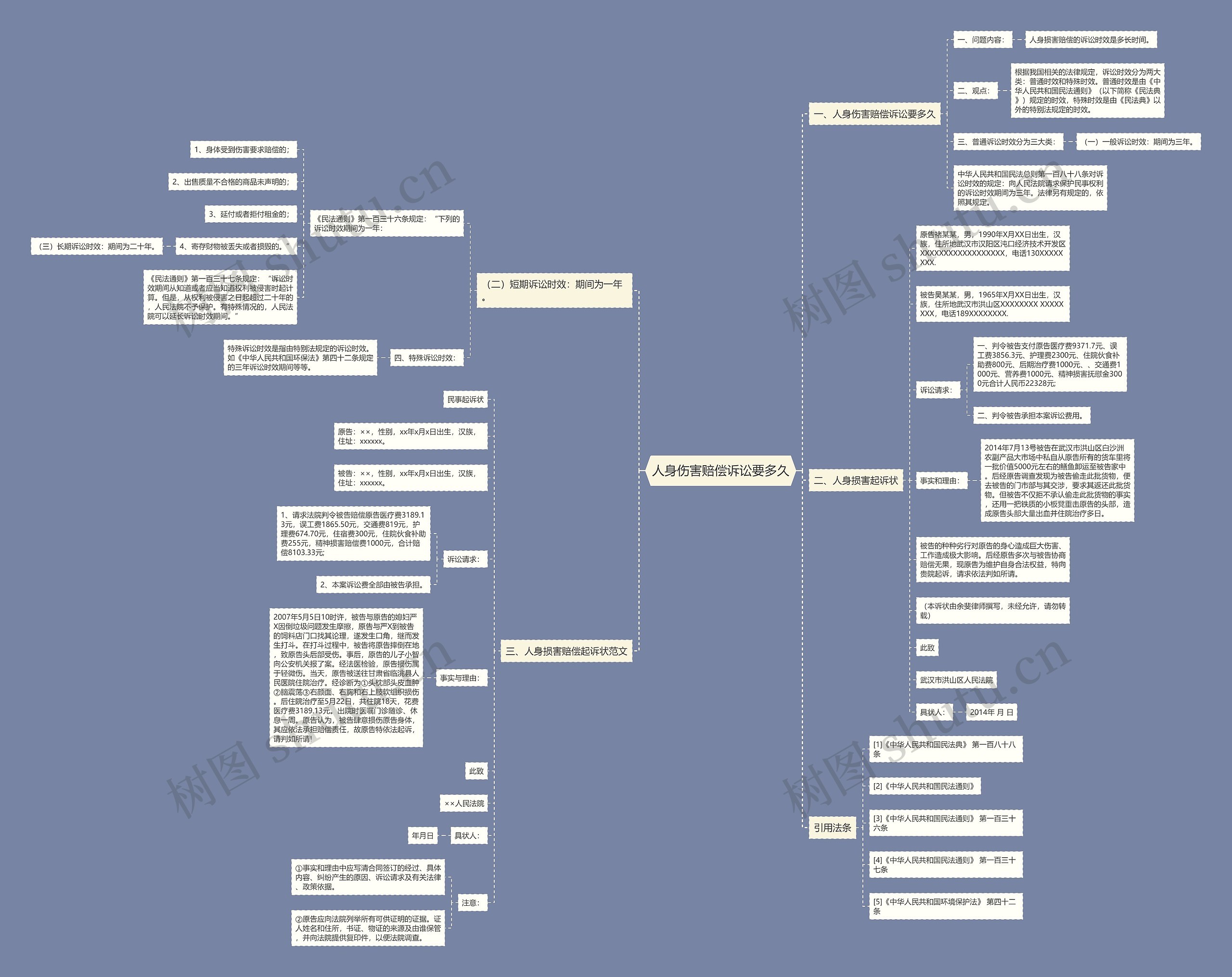 人身伤害赔偿诉讼要多久思维导图