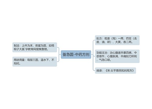 备急圆-中药方剂