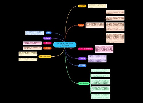 正治与反治、治标与治本、扶正与祛邪