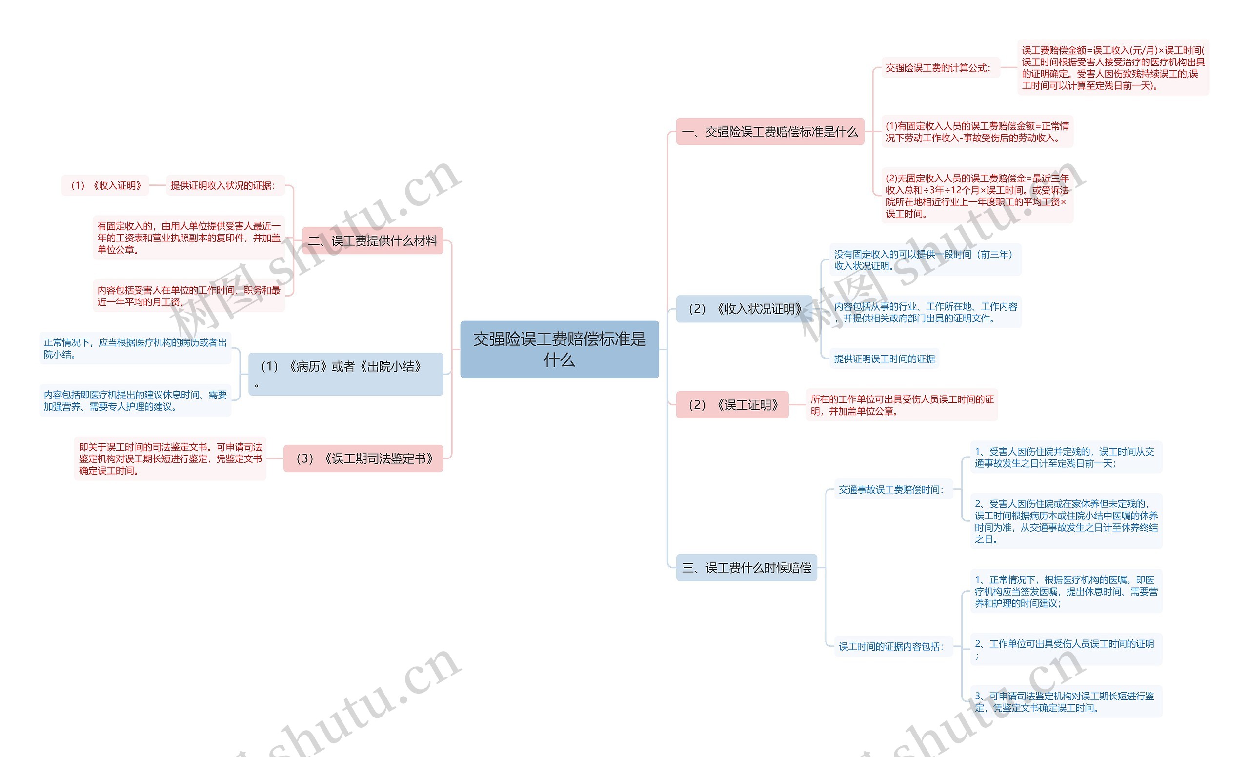 交强险误工费赔偿标准是什么 交强险误工费赔偿标准是什么