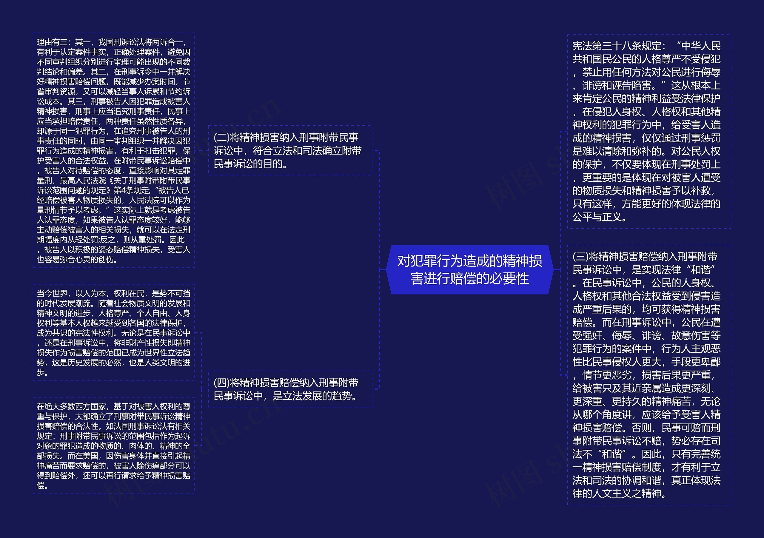 对犯罪行为造成的精神损害进行赔偿的必要性