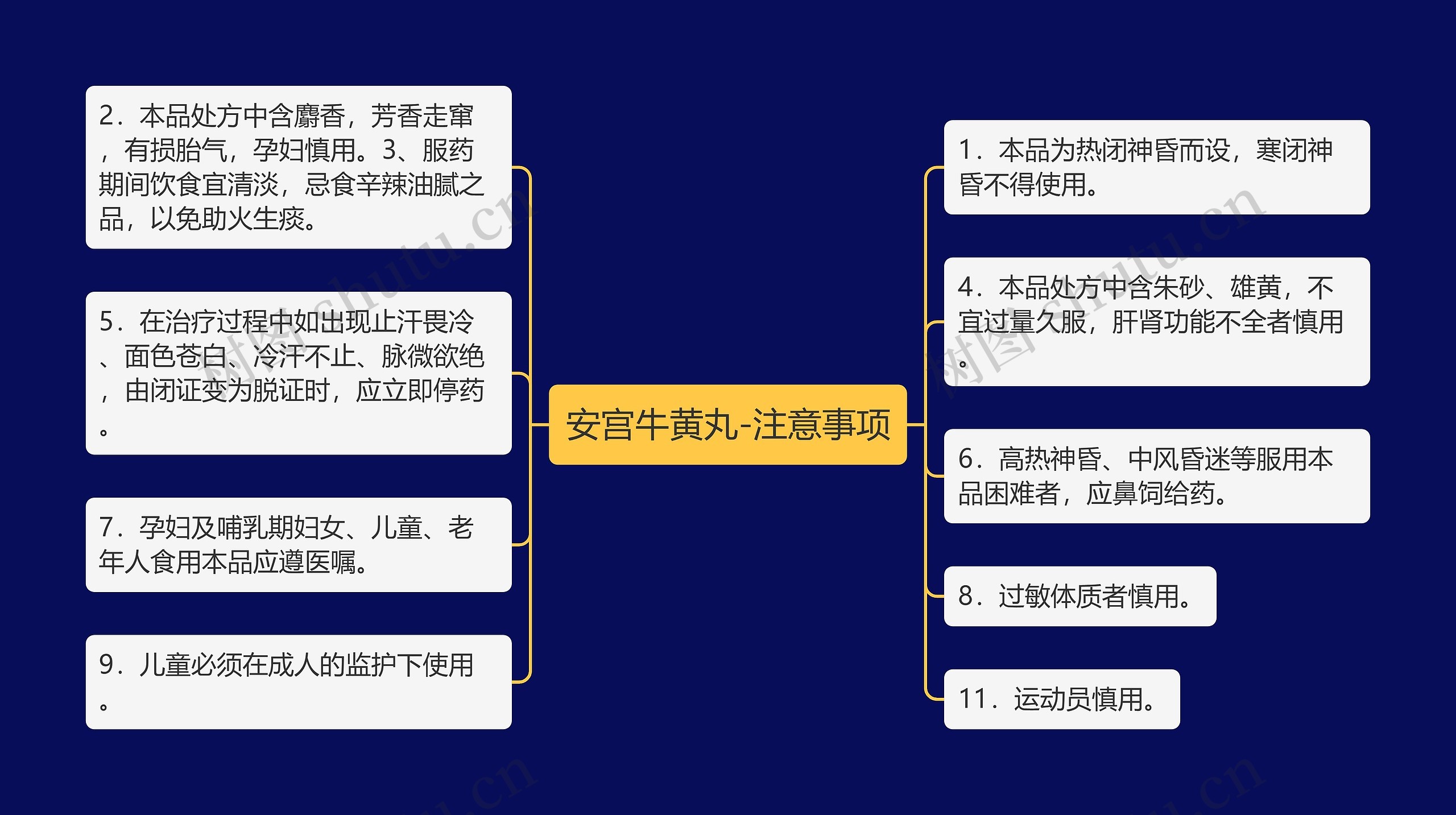 安宫牛黄丸-注意事项思维导图