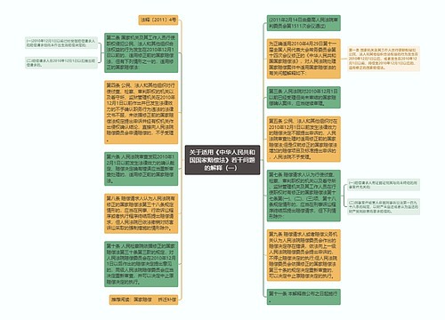 关于适用《中华人民共和国国家赔偿法》若干问题的解释（一）