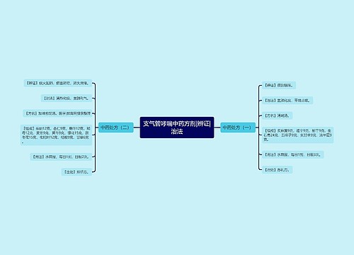 支气管哮喘中药方剂|辨证|治法