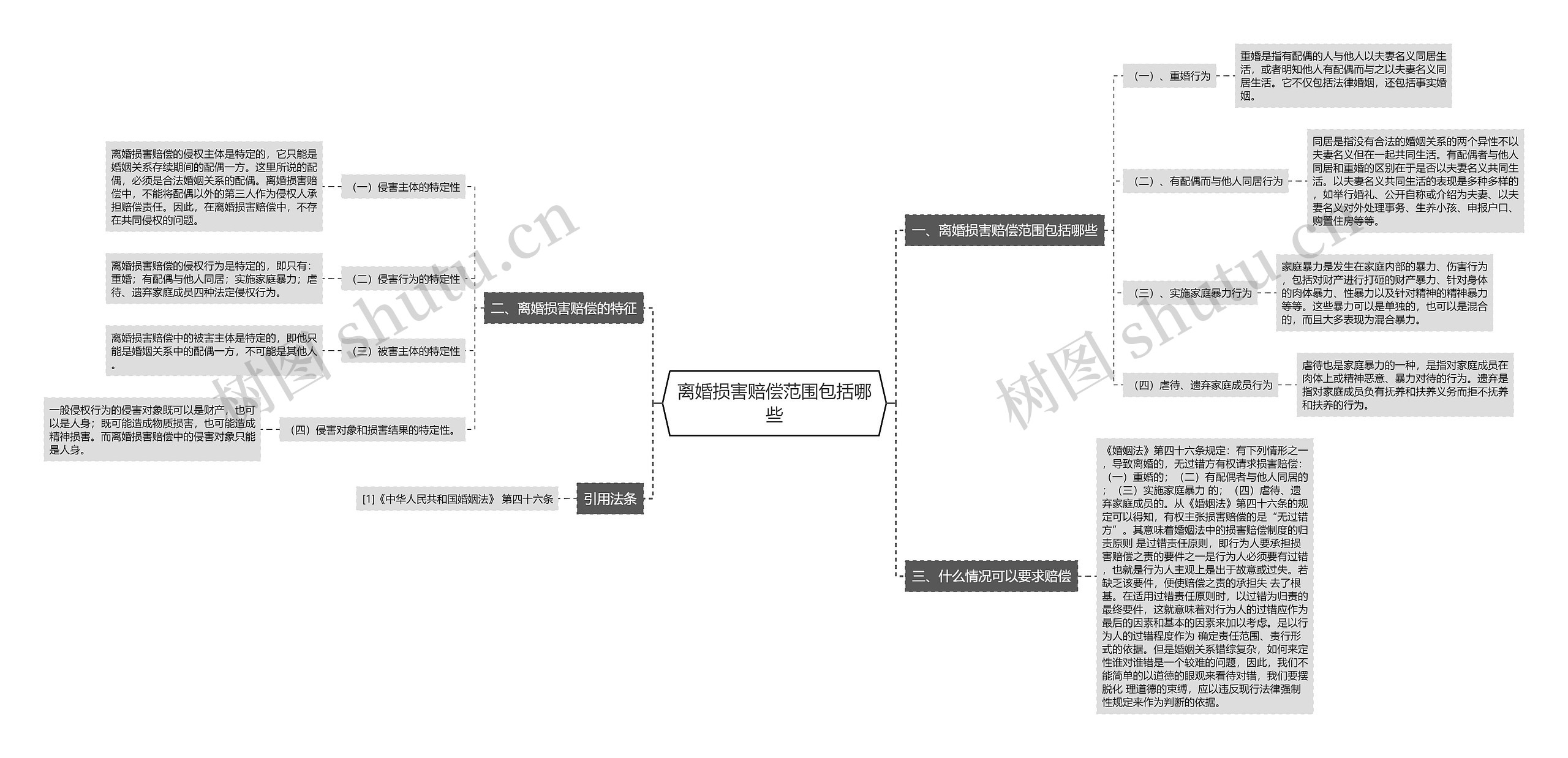 离婚损害赔偿范围包括哪些