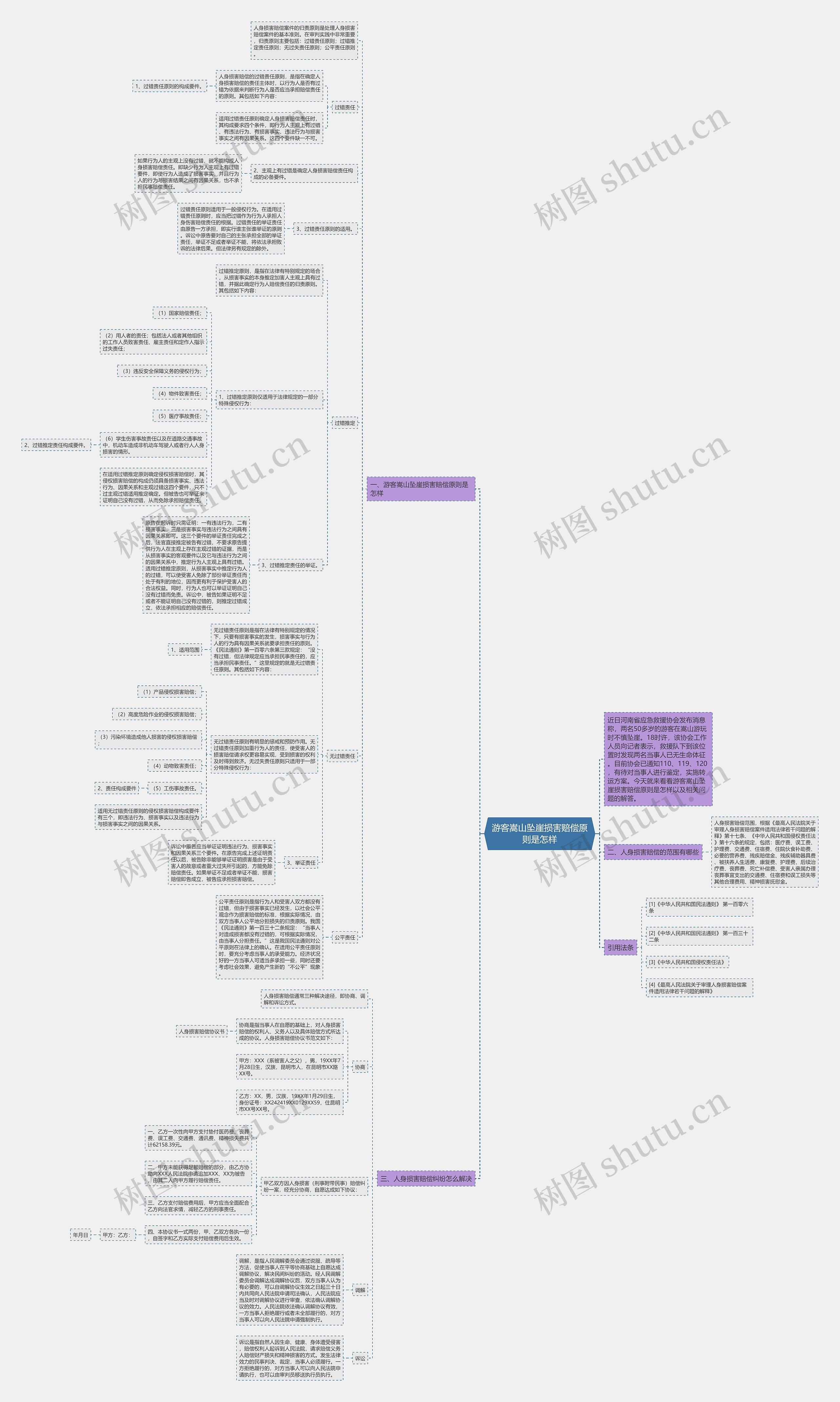 游客嵩山坠崖损害赔偿原则是怎样 游客嵩山坠崖损害赔偿原则是怎样