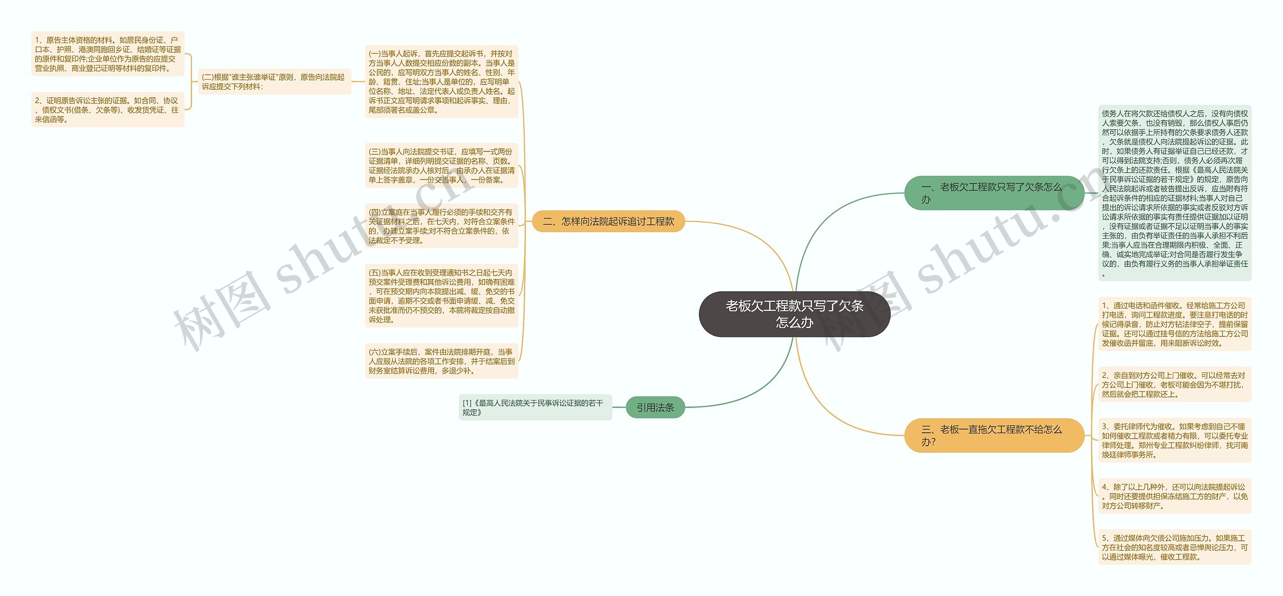 老板欠工程款只写了欠条怎么办