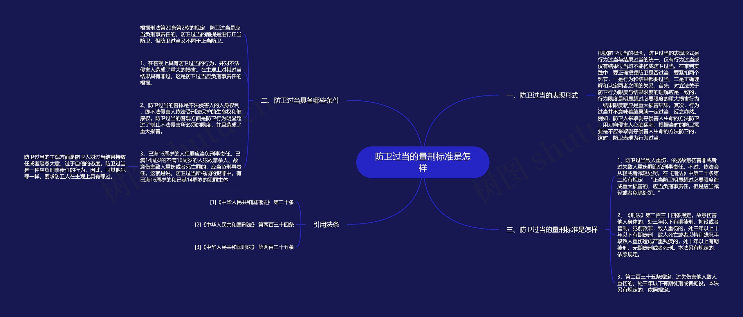 防卫过当的量刑标准是怎样思维导图