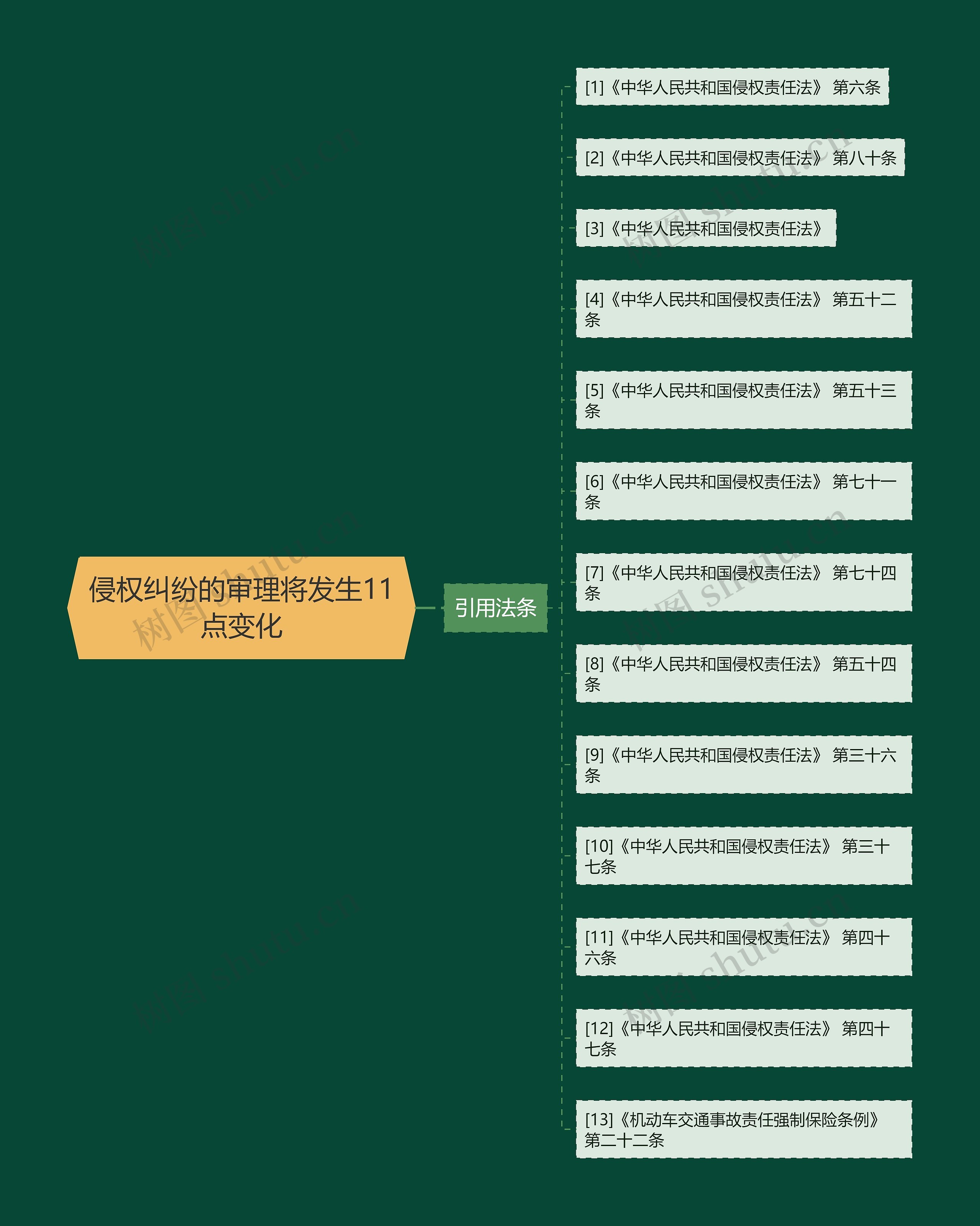 侵权纠纷的审理将发生11点变化