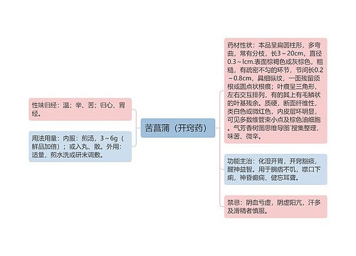 苦菖蒲（开窍药）