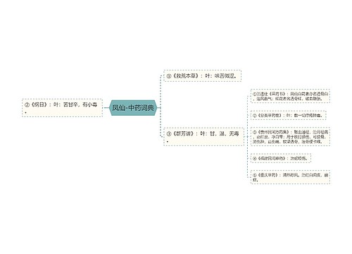 凤仙-中药词典